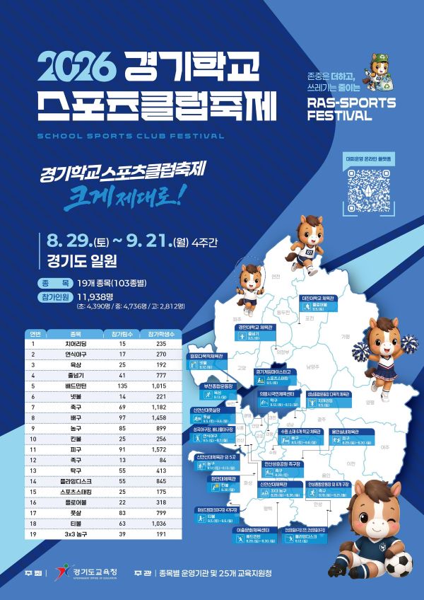 1만 2천 학생이 펼치는 ‘RAS 경기 체육교육’의 새 물결, ‘2026 경기학교스포츠클럽축제’ 개최